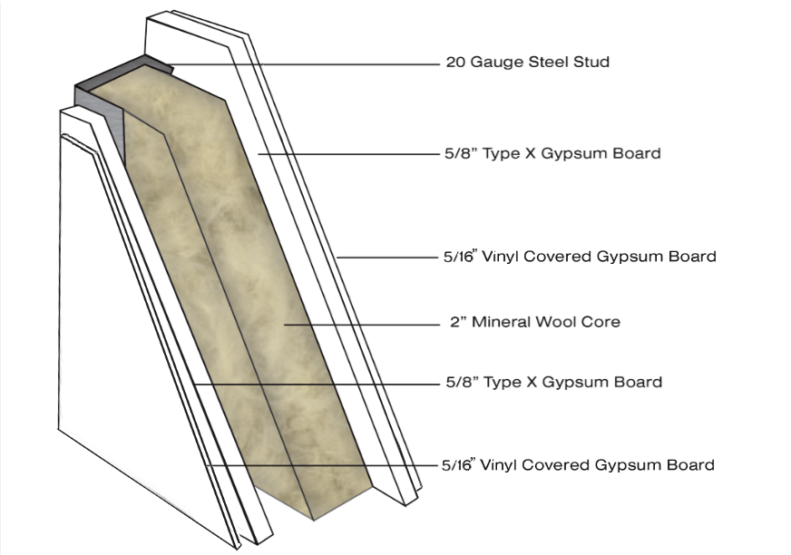 gypsum board structure