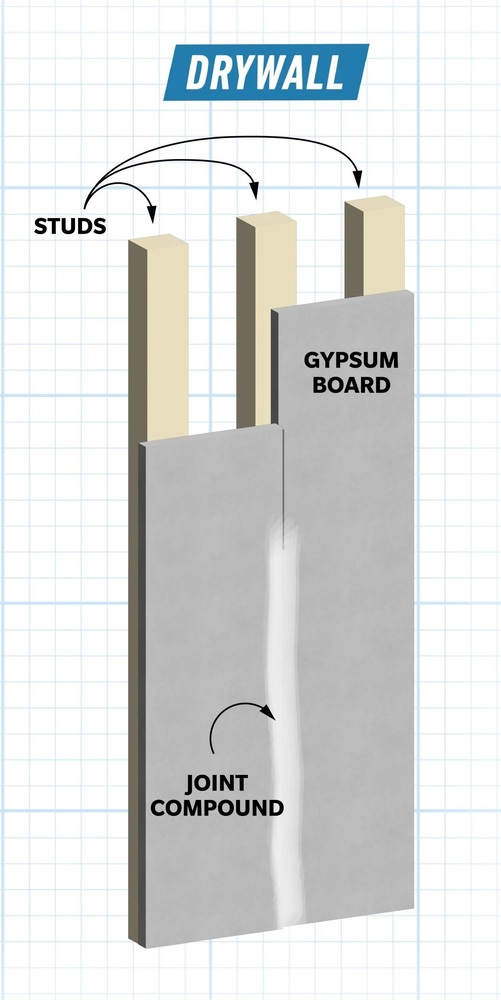 plaster vs drywall graphic F 01 scaled 11zon